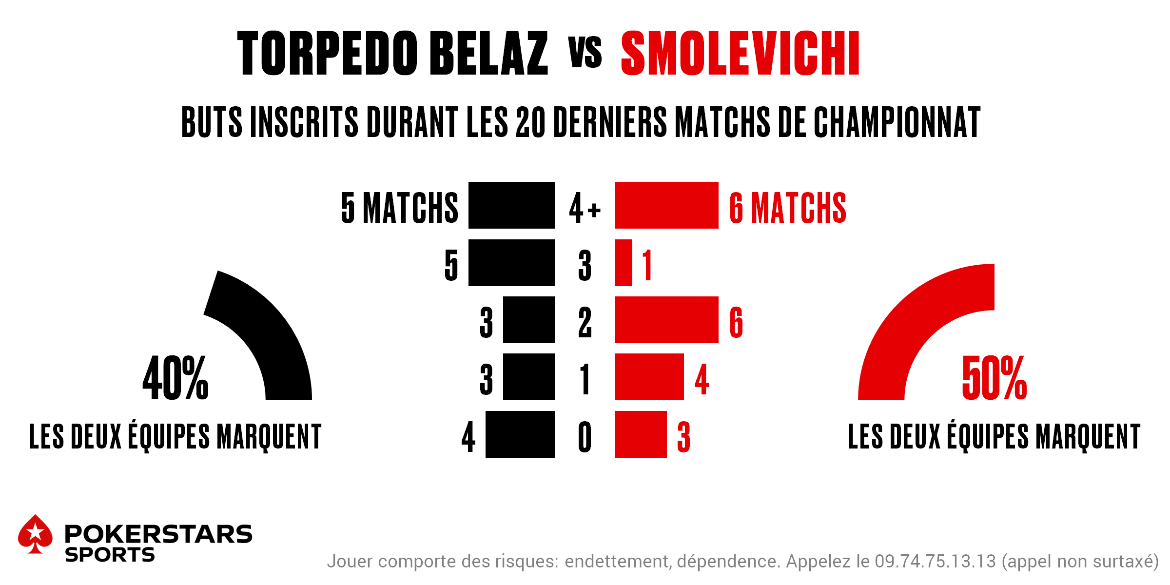 Torpedo v Smolevichi - Totals FR